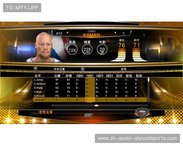 2002年NBA选秀球员名单及现役情况追踪分析