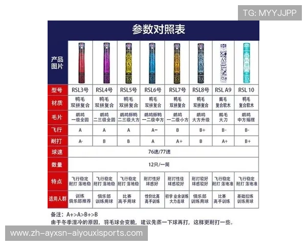 羽毛球选择几号的球