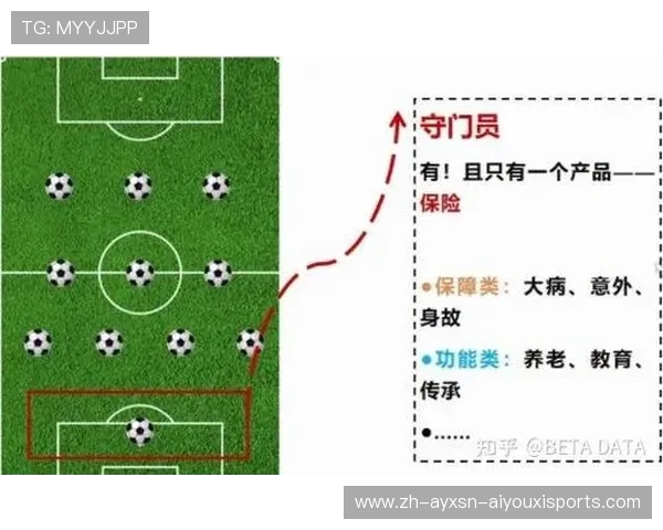 足球财产保险对球员海外资产配置是否具有关键作用